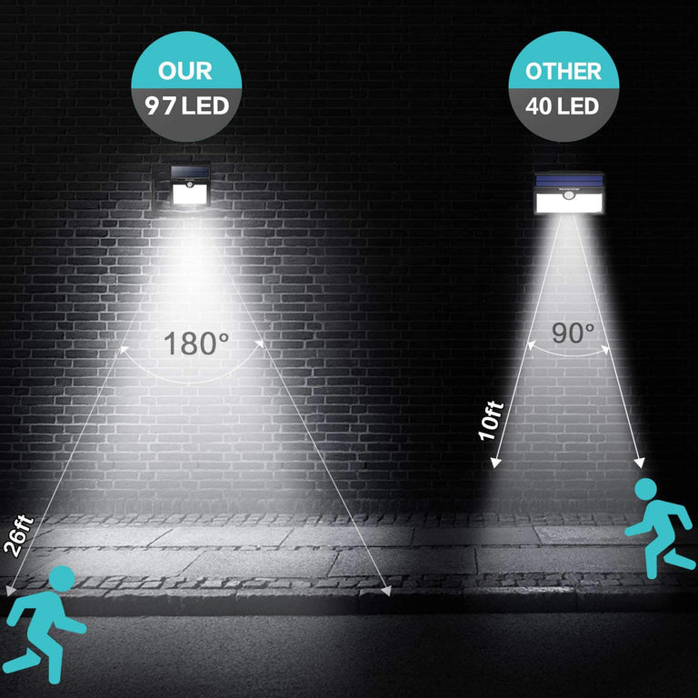 Set van 2 solarlampen LED